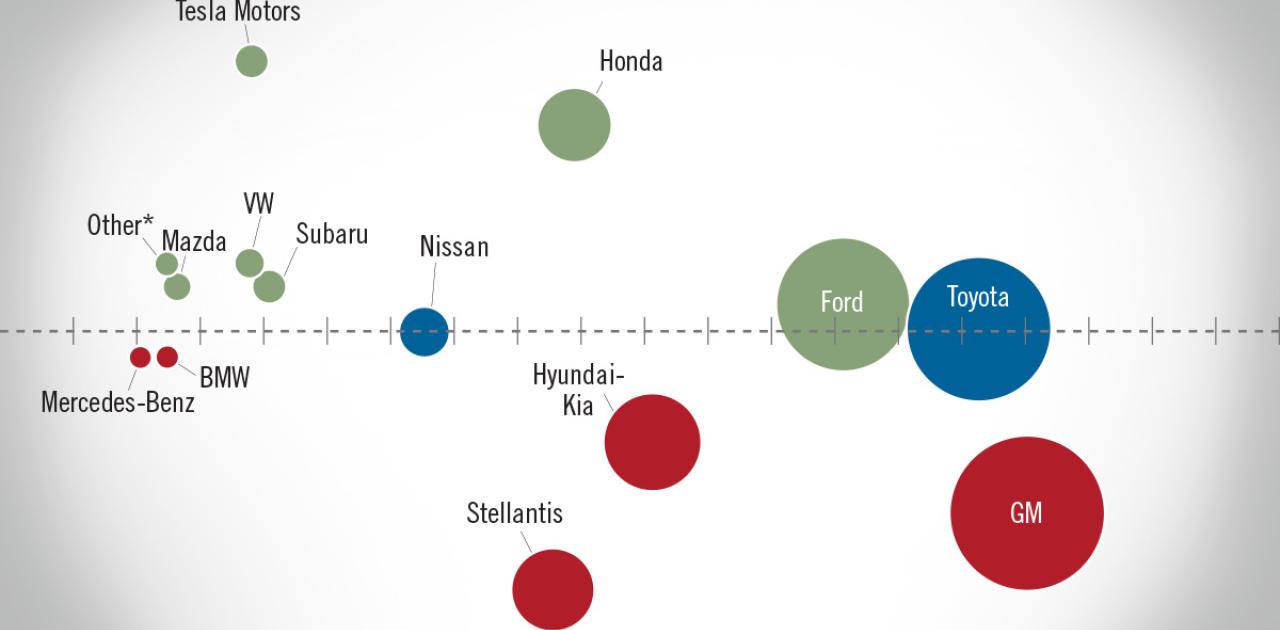 NADA Market Beat: 2024 New Light-Vehicle Sales Expected to Reach 15.9 Million Units 